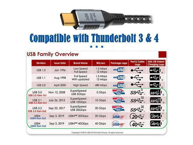 Alt view image 7 of 7 - Vszerda USB-C USB4 Cable 240W 40Gbps USB3.1 100W 8K@60Hz 5K USB4.0 Data Transfer Cord Compatible with Thunderbolt3/4 0.2M