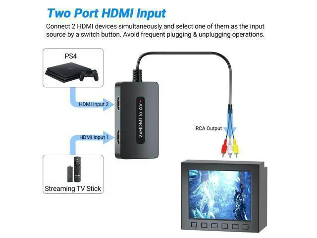 Alt view image 2 of 7 - Vszerda 2 x HDMI to RCA Converter, Dual Port HDMI to AV Composite Converter for HD Devices to Display on Old TVs