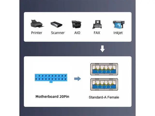 Alt view image 4 of 7 - Vszerda 4 Ports USB3.0 Female Hub to Motherboard 20pin Mount Panel Extension Baffle Cable with PCI Bracket 50cm