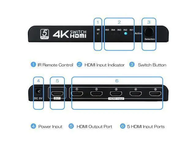 Alt view image 5 of 6 - Vszerda 4K HDMI Switch 5 in 1 Out,5 Port HDMI Switcher Selector Box with IR Remote Control & Auto Switch, Support 4K@30Hz, HDR, HDMI 1.4, HDCP, 3D, 1080P for HDTV PS3 PS4 Xbox Projector Blu-ray Player
