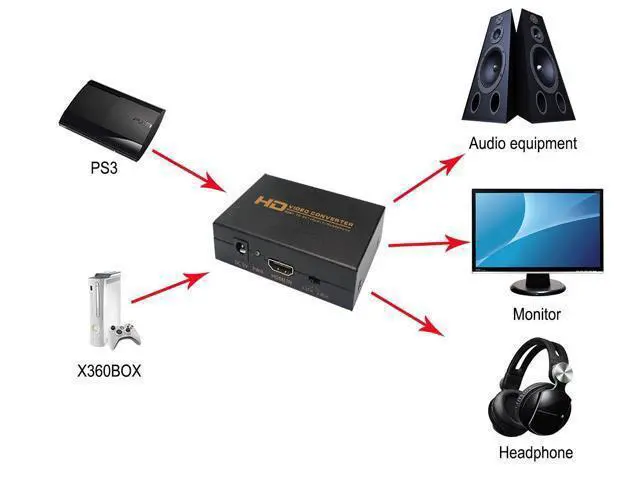 Alt view image 6 of 7 - Vszerda Hdmi to Dvi+Spdif/Headphone,HDMI to DVI + Coaxial Audio Video Converter Box Adapter with US Power Adapter for PS3,Blue Ray DVD