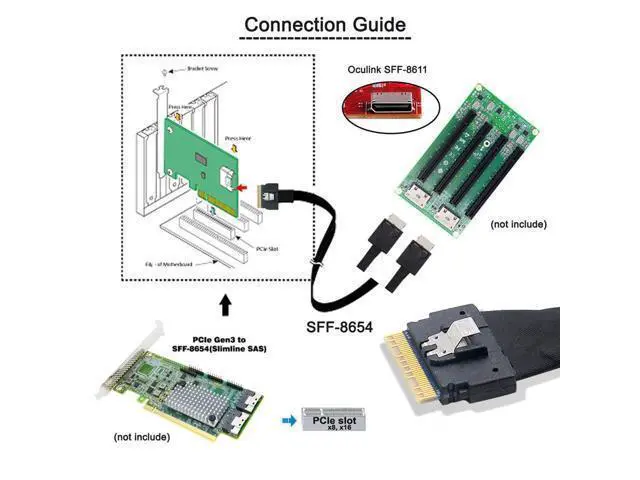 Alt view image 7 of 7 - Vszerda PCI-E Ultraport Slimline SAS Slim 4.0 SFF-8654 8i 74pin to Dual Oculink SFF-8611 Cable 50cm PCI-Express