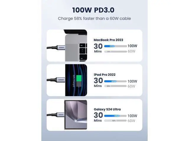 Alt view image 3 of 7 - UGREEN USB C to USB C Cable, 100W 2-Pack USB C Charger Cable for iPhone 17/17 Air/17 Pro/17 Pro Max/16, MacBook Pro, iPad Pro, Dell XPS, Samsung Galaxy S25/S24/S23 Ultra, Switch, Pixel, 6.6FT Black
