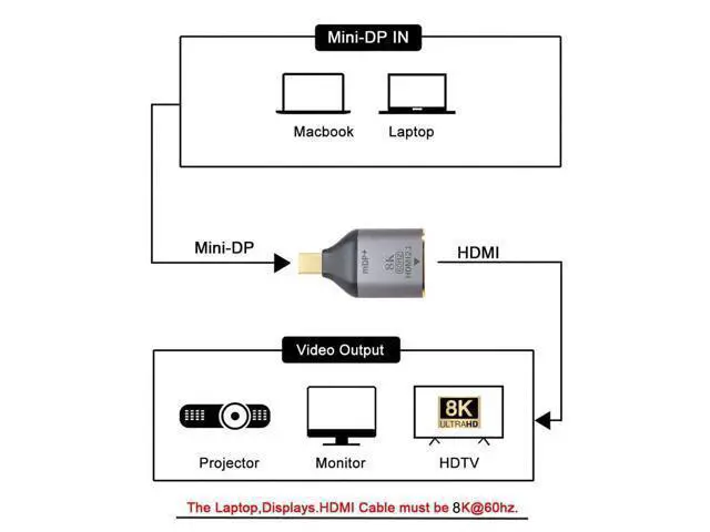 Alt view image 6 of 7 - Vszerda Mini DisplayPort 1.4 Source to HDMI 2.0 Display 8K 60hz UHD 4K Mini-DP to HDMI Male Monitor Adapter Connector