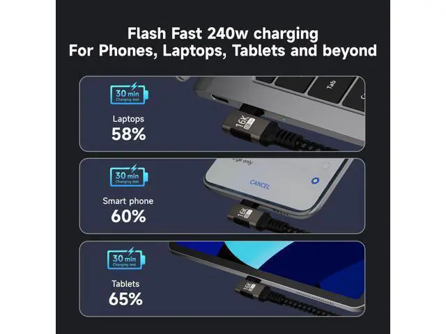 Alt view image 3 of 7 - USBC right angle Cable 6.6FT Compatible With Thunderbolt 5/4,90 degree Type C 240W Fast Charging,USB C 16K@60Hz/8K@120Hz HD Video Output for Display,USB 5/4 Cable 80Gbps Data Transfer for SSD/Dock.
