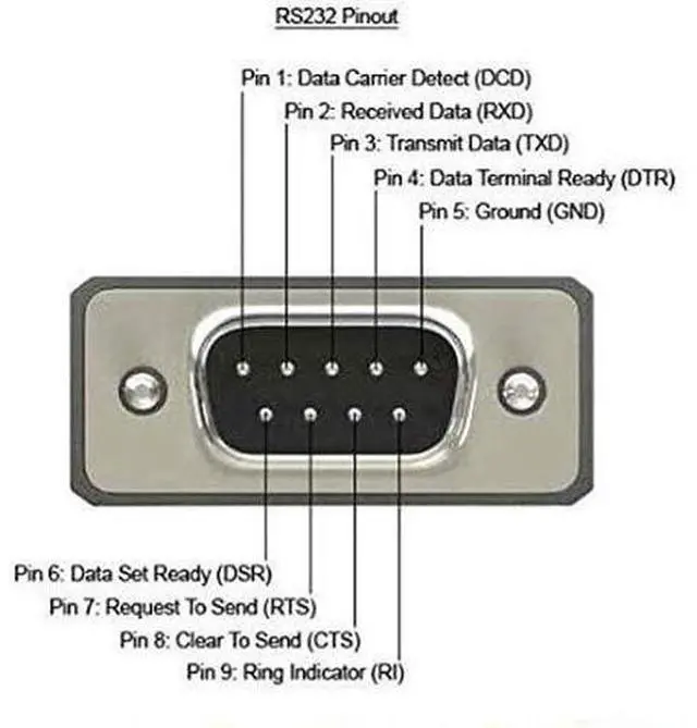 Alt view image 3 of 14 - Vszerda 1Port DB9 RS232Serial Port Bracket to 10 pin HeaderRibbon Cable Connector Adapter, DB9 Serial Male to 10P Motherboard Header Panel Mount Cable Serial Port Bracket (12in 4Pcs) (1 Port)