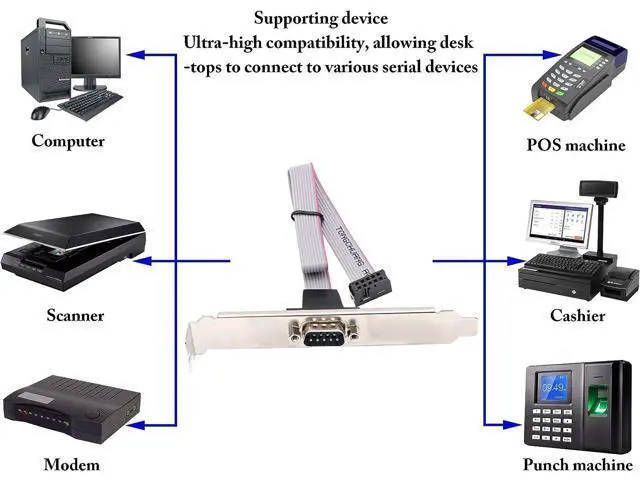 Alt view image 7 of 14 - Vszerda 1Port DB9 RS232Serial Port Bracket to 10 pin HeaderRibbon Cable Connector Adapter, DB9 Serial Male to 10P Motherboard Header Panel Mount Cable Serial Port Bracket (12in 4Pcs) (1 Port)