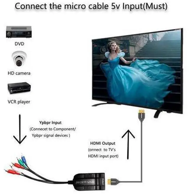 Alt view image 5 of 7 - Male YPbPr to Female HDMI Converter, Component to HDMI Adapter Cable, 5RCA RGB YPbPr to HDMI Converter Supports 1080P 60Hz Video Audio for Laptop DVD Xbox One PS4 Nintendo to HDTV Monitor and Projecto
