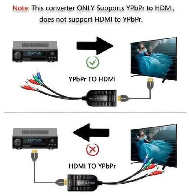 Alt view image 4 of 7 - Male YPbPr to Female HDMI Converter, Component to HDMI Adapter Cable, 5RCA RGB YPbPr to HDMI Converter Supports 1080P 60Hz Video Audio for Laptop DVD Xbox One PS4 Nintendo to HDTV Monitor and Projecto