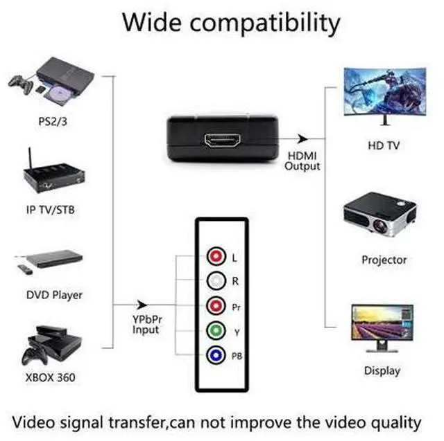 Alt view image 6 of 7 - Male YPbPr to Female HDMI Converter, Component to HDMI Adapter Cable, 5RCA RGB YPbPr to HDMI Converter Supports 1080P 60Hz Video Audio for Laptop DVD Xbox One PS4 Nintendo to HDTV Monitor and Projecto