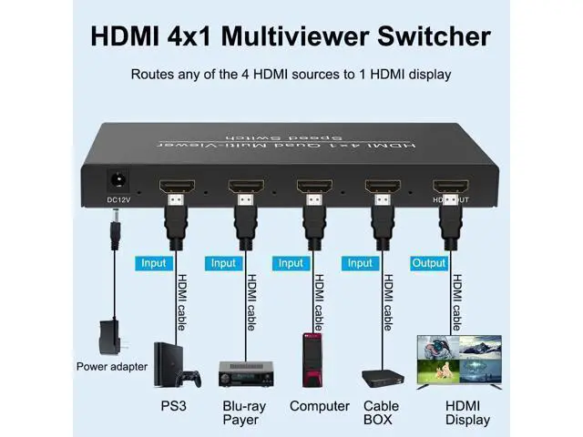 Alt view image 7 of 7 - Vszerda 1080P HDMI 4x1 Quad Multi-viewer Segmentation Converter Screen Splitter Compliant with HDMI 1.3a