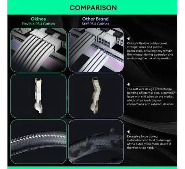 Alt view image 2 of 5 - Vszerda 18AWG PSU Cable Extension, Soft Braided Cable Extension PC, 1x24Pin ATX / 1x8Pin(4+4) EPS / 2x8Pin(6+2) PCI-e PSU Extension Cable Kit, 30cm with Combs, Black