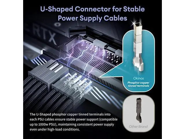 Alt view image 4 of 5 - Vszerda 18AWG PSU Cable Extension, Soft Braided Cable Extension PC, 1x24Pin ATX / 1x8Pin(4+4) EPS / 2x8Pin(6+2) PCI-e PSU Extension Cable Kit, 30cm with Combs, Black