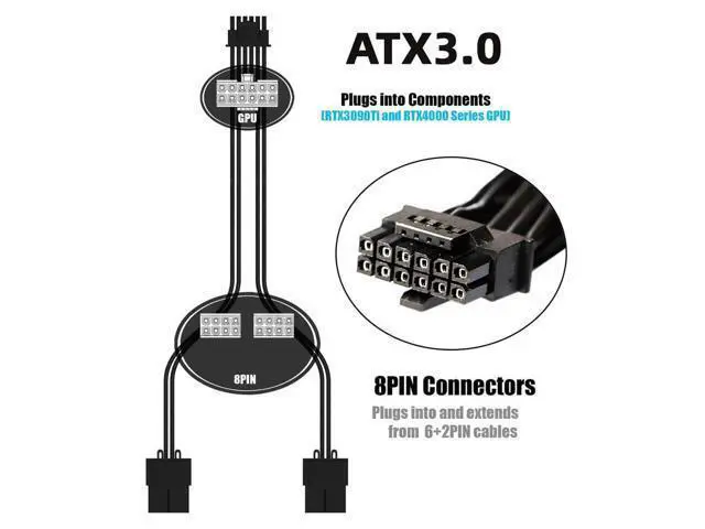 Alt view image 7 of 7 - Vszerda Dual ATX 8Pin to 12VHPWR ATX3.0 PCI-E 5.0 Power Modular Cable for 3080 3090TI PSU 16Pin 12+4P Graphics Card