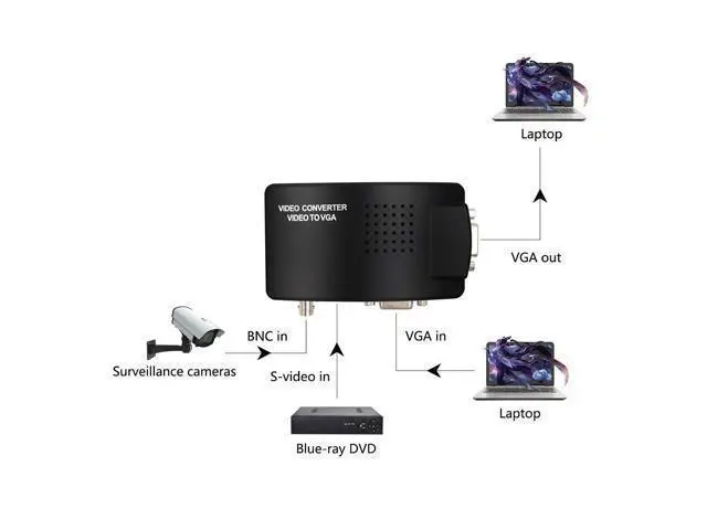 Alt view image 7 of 7 - Vszerda Portable BNC to VGA Video Converter Composite S-Video Input to PC VGA Out Adapter Digital Switch Box for PC MACTV Camera DVD DVR