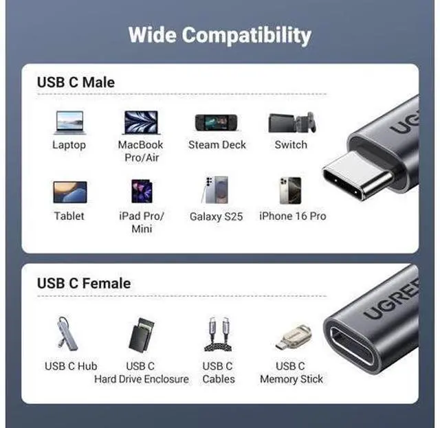 Alt view image 6 of 7 - UGREEN USB C Extension Cable, (3.3Ft/10Gbps/100W), USB C Extender Nylon Type C Male to Female Cord Charging&Transfer Compatible with PSVR2/Macbook/iPad Pro/Magsafe Charger/iPhone-Black