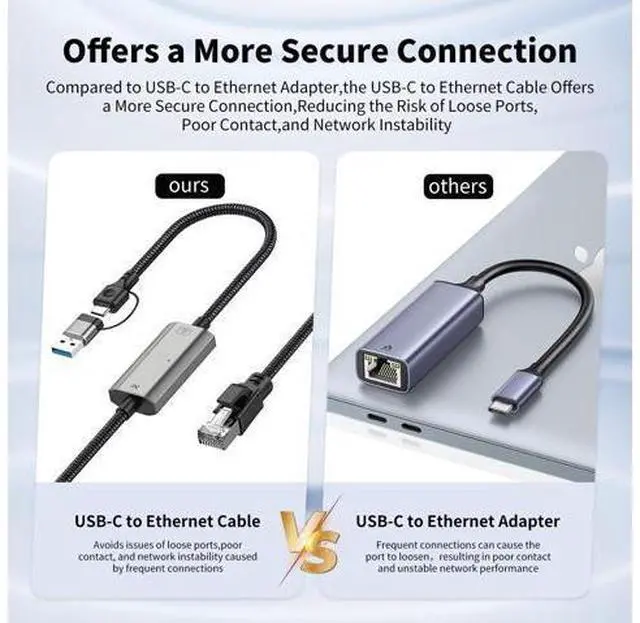 Alt view image 4 of 14 - Vszerda USB C to Ethernet Adapter 4FT, 2in1 USB-C/USB 3.0 to RJ45 Gigabit LAN Network Cord, 1000Mbps Directly Connected, Ethernet Cable Type C Compatible for MacBook Pro,iPad Pro,Smartphone and More