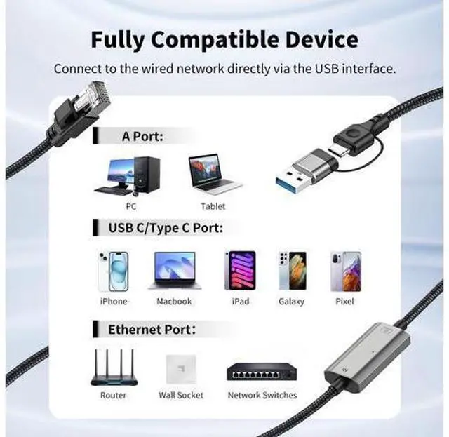 Alt view image 5 of 14 - Vszerda USB C to Ethernet Adapter 4FT, 2in1 USB-C/USB 3.0 to RJ45 Gigabit LAN Network Cord, 1000Mbps Directly Connected, Ethernet Cable Type C Compatible for MacBook Pro,iPad Pro,Smartphone and More