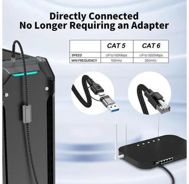 Alt view image 7 of 14 - Vszerda USB C to Ethernet Adapter 4FT, 2in1 USB-C/USB 3.0 to RJ45 Gigabit LAN Network Cord, 1000Mbps Directly Connected, Ethernet Cable Type C Compatible for MacBook Pro,iPad Pro,Smartphone and More