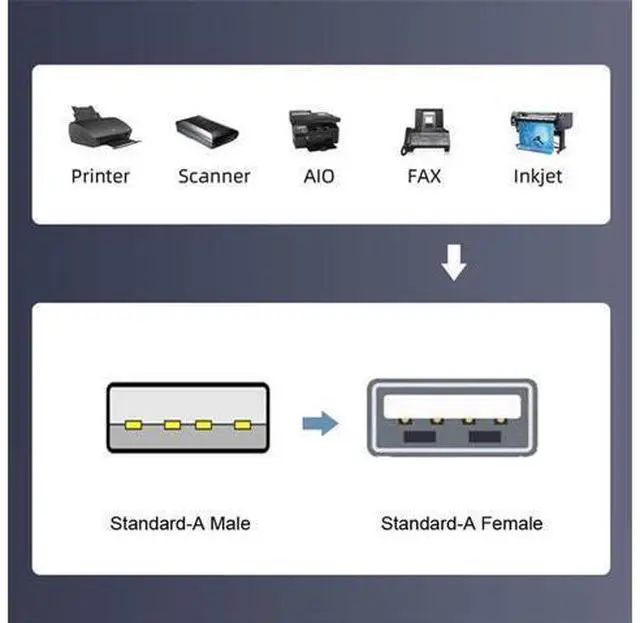 Alt view image 5 of 7 - Vszerda Micro USB 2.0 OTG Mini USB 5Pin Type-A Male to Female Extension Adapter, Support Charging and Data Sync, Black, Pack of 5pcs