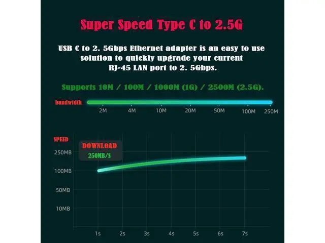 Alt view image 4 of 14 - Vszerda USB 3.1USB-C Type-C Male to 2500Mbps 2.5Gbps GBE Gigabit Ethernet Network LAN Cable Adapter for Laptop