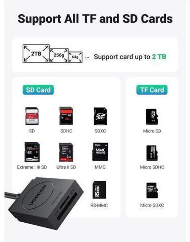 Alt view image 3 of 7 - UGREEN SD Card Reader USB 3.0 Dual Slot Flash Memory Card Reader TF SD SDXC SDHC MMC RS-MMC Micro SDXC Micro SDHC UHS-I for Mac Windows Linux Chrome Read 2 Cards Simultaneously