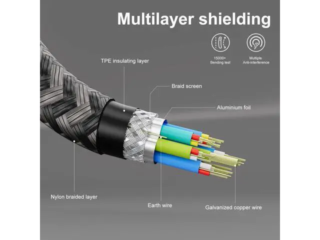 Alt view image 4 of 7 - Vszerda USB C Cable 10ft, Long C 3.2 Gen 2x2 Monitor Cable 4K, 20Gbps Data Transfer 100W Fast Charging, Compatible With Oculus Quest, MacBook Pro, HP, Portable Monitor