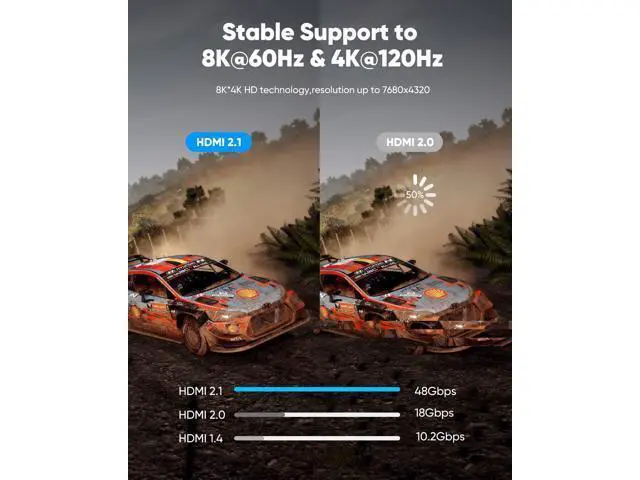 Alt view image 3 of 7 - Vszerda 8K@60 HDMI Cable 10FT/3M, 48Gbps 2.1 High Speed HDMI Braided Nylon 4K120 144Hz RTX 3090 eARC HDR10 4:4:4 HDCP 2.2&2.3 Compatible for PS5, PS4, UHD TV and PC