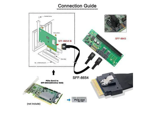 Alt view image 3 of 7 - Vszerda PCI-E Ultraport Slimline SAS Slim 4.0 SFF-8654 8i 74pin to Dual SFF-8643 4i Mini SAS HD Cable PCI-Express