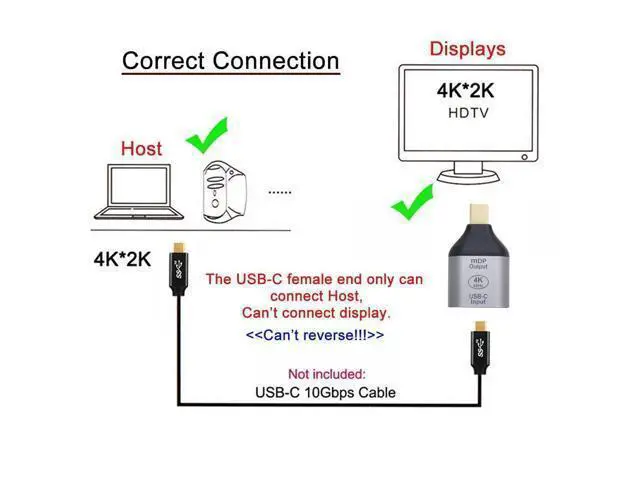 Alt view image 4 of 7 - Vszerda USB-C Type C Female Source to Mini Displayport DP Sink HDTV Adapter 4K 60hz 1080p for Tablet Phone Laptop
