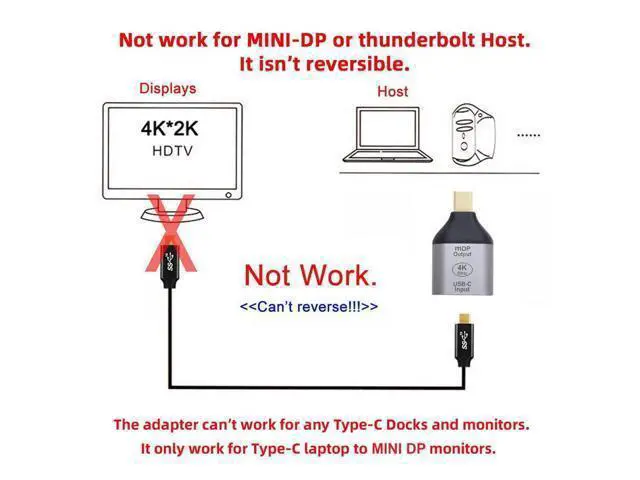Alt view image 5 of 7 - Vszerda USB-C Type C Female Source to Mini Displayport DP Sink HDTV Adapter 4K 60hz 1080p for Tablet Phone Laptop