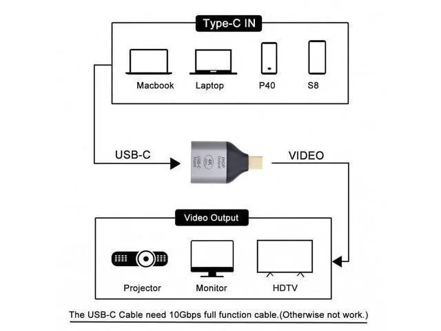 Alt view image 7 of 7 - Vszerda USB-C Type C Female Source to Mini Displayport DP Sink HDTV Adapter 4K 60hz 1080p for Tablet Phone Laptop