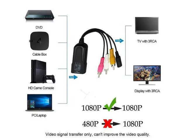 Alt view image 7 of 7 - Vszerda HDMI Mini AV Adapter HD Converter Box HDMI to Composite RCA AV/CVSB L/R Video 720P 1080P HDMI2AV hdmi2 av Video