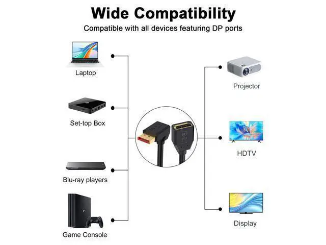 Alt view image 5 of 7 - Vszerda 16K Displayport 2.1 Cable 1.5FT, 90 Degree Up Angle Displayport Extension Cable, 54Gbps DP Support for 16K@30Hz, 8K@120Hz, 4K@240Hz 165Hz, HDR, HDCP,Gaming Monitor, TV, Graphics