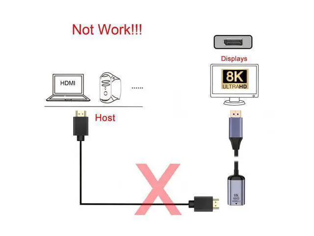 Alt view image 6 of 7 - Vszerda DisplayPort 1.4 Source to HDMI 2.0 Display 8K 60hz UHD 4K DP to HDMI Female Monitor Adapter Cable