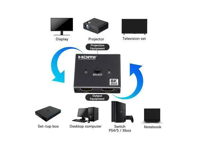 Alt view image 7 of 7 - Vszerda HDMI Switch Splitter 8K@60Hz, Aluminum Bidirectional HDMI Switcher 2 in 1 Out, 2.1 Hub with USB C Power Cable Support HDCP2.2 Compatible with Xbox PS5/4 Blu-Ray Player Fire Stick