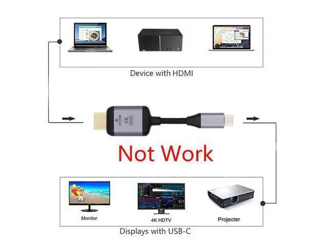 Alt view image 4 of 7 - Vszerda 1.8m USB 3.1 Type C USB-C Source to HDMI HDTV Displays Male 4K Monitor Cable for Laptop