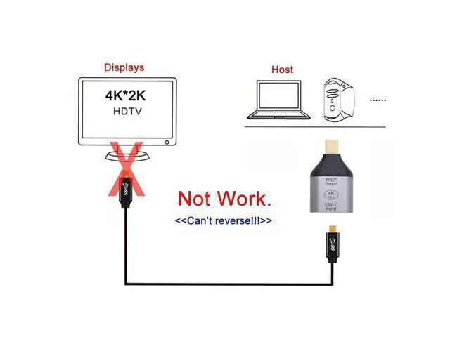 Alt view image 5 of 7 - Vszerda 10Gbps 100W Cable USB-C Type C Female Source to Mini Displayport DP Sink HDTV Adapter 4K 60hz 1080p for Tablet & Phone & Laptop