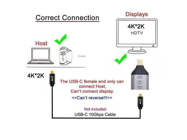 Alt view image 6 of 7 - Vszerda 10Gbps 100W Cable USB-C Type C Female Source to Mini Displayport DP Sink HDTV Adapter 4K 60hz 1080p for Tablet & Phone & Laptop