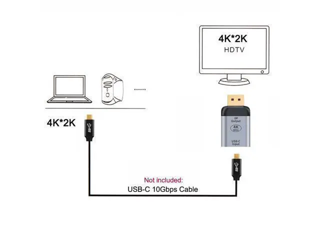 Alt view image 6 of 7 - Vszerda 10Gbps 100W Cable USB-C Type C Female Source to Displayport DP Sink HDTV Adapter 4K 60hz 1080p for Tablet & Phone & Laptop