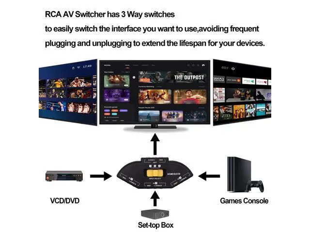 Alt view image 5 of 7 - Vszerda RCA AV Audio Video Switcher Splitter 3 Way Audio Video AV RCA Switch Game Selector Box Splitter 3 in 1 Out Composite Converter Switcher with AV Cable for Xbox DVD PS3 HDTV