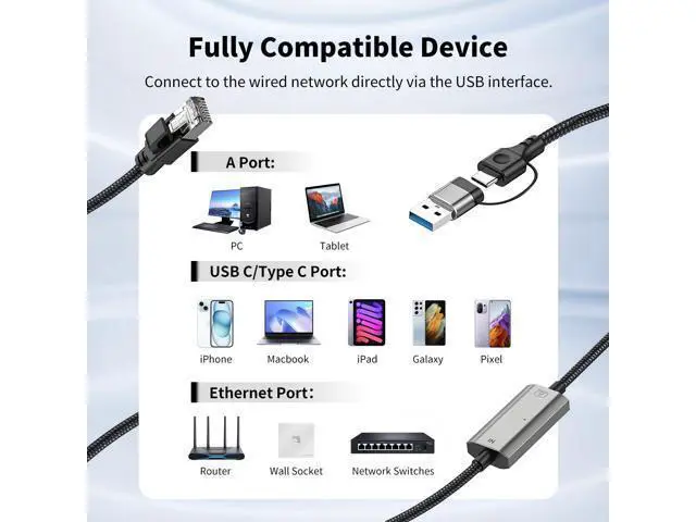 Alt view image 5 of 7 - Vszerda USB C to Ethernet Adapter 10FT, 2in1 USB-C/USB 3.0 to RJ45 Network Cord, 1000Mbps Gigabit Directly Connected, Ethernet Cable Type C Compatible for MacBook Pro,iPad Pro,Smartphone,Laptop,PC