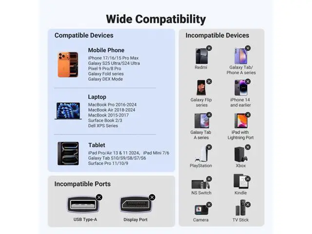 Alt view image 6 of 7 - UGREEN USB C to HDMI Cable (4K@60Hz) 6.6FT, Type C to HDMI Adapter Thunderbolt 4/3 to HDMI for Home Office Compatible with iPhone 17 Pro Max, MacBook Pro Air iPad Pro, XPS, Galaxy S25 Steam Deck