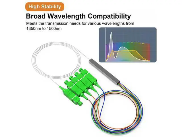 Alt view image 3 of 7 - Vszerda SC Fiber Optic Splitter, 0.9mm G657A1 SC 1x4 PLC Fiber Optic Splitter Singlemode Support for Home Wiring, Engineering Project, Fiber LAN, 3.3ft/1m