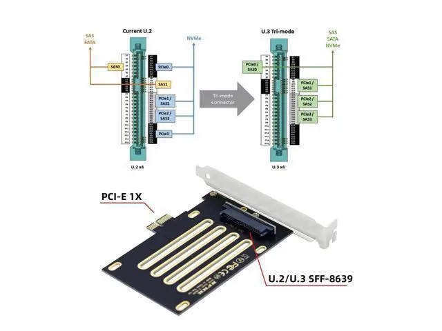 Alt view image 3 of 7 - Vszerda PCI-E 4.0 x1 Lane PCI Express Host to U.3 U3 Kit SFF-8639 SSD Adapter for Motherboard Compatible with PM1735 NVMe PCIe SSD