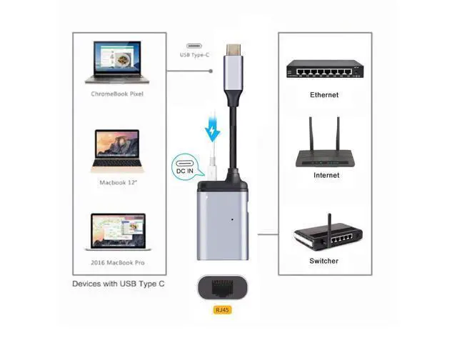 Alt view image 7 of 7 - Vszerda USB-C Type-C USB3.1 to 1000Mbps Gigabit Ethernet Network LAN Adapter with Female PD Power Port