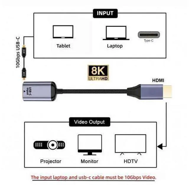 Alt view image 4 of 14 - Vszerda USB-C Type C Female Source to HDMI Sink HDTV Cable 8K@60hz 4K@120hz for Tablet & Phone & Laptop