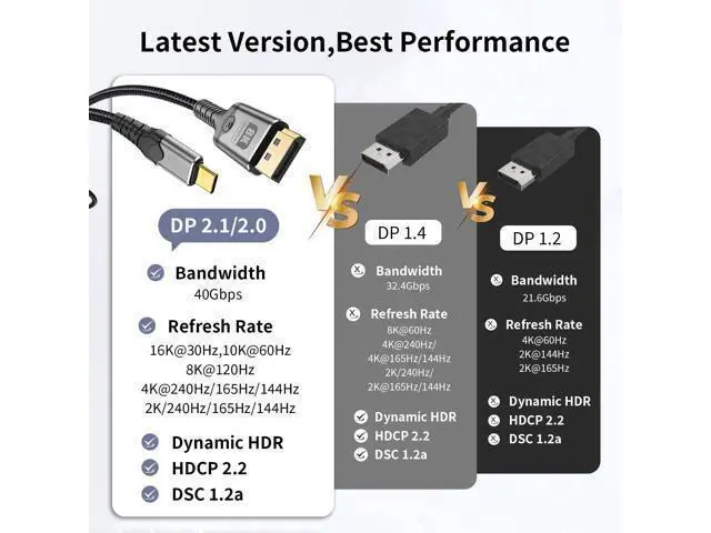 Alt view image 7 of 7 - Vszerda USB C to DisplayPort Cable 10FT, 8K@60Hz 4K@240Hz Unidirectional Thunderbolt 3/4/5 to DisplayPort Cord USB C to DP Compatible with MacBook Pro/Air, iPhone 16 Pro/Max, XPS, Surface