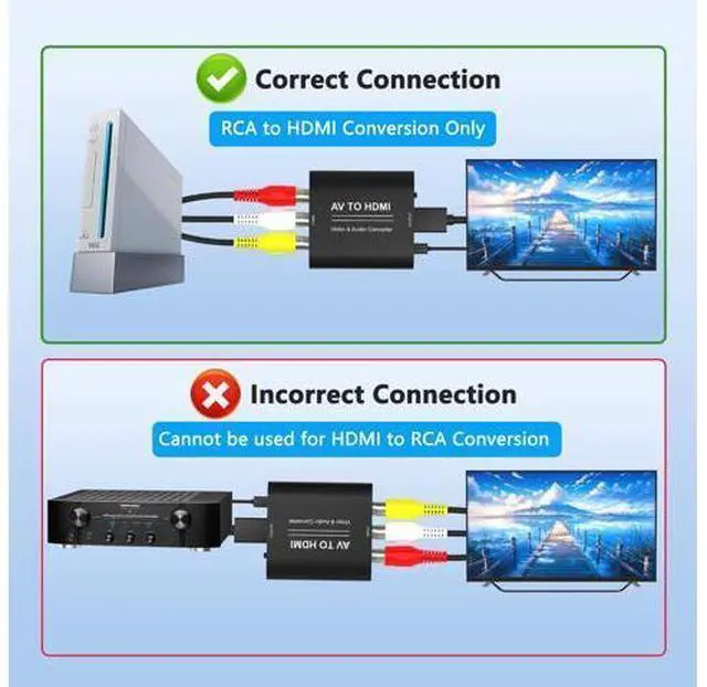 Alt view image 3 of 7 - Vszerda RCA to HDMI Converter, AV to HDMI Converter, 1080P RCA Composite CVBS Audio Video Adapter Supports PAL/NTSC, Red White Yellow to HDTV Adapter Compatible for TV/PC/Wii/PS2/ PS3/VCR/DVD Players