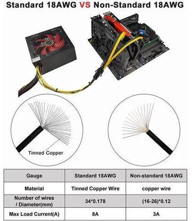 Alt view image 3 of 7 - Vszerda 4-Pack PCIE 6 Pin Female to Dual PCIE 8 Pin (6+2) Male Power Supply Extension Cable